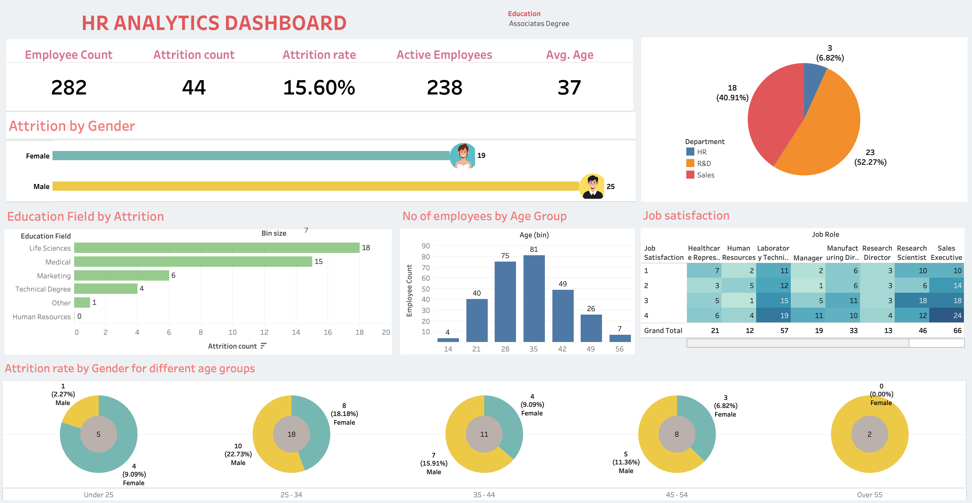 Tableau Projects